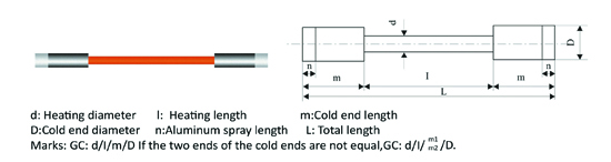 I-type silicon carbide heater